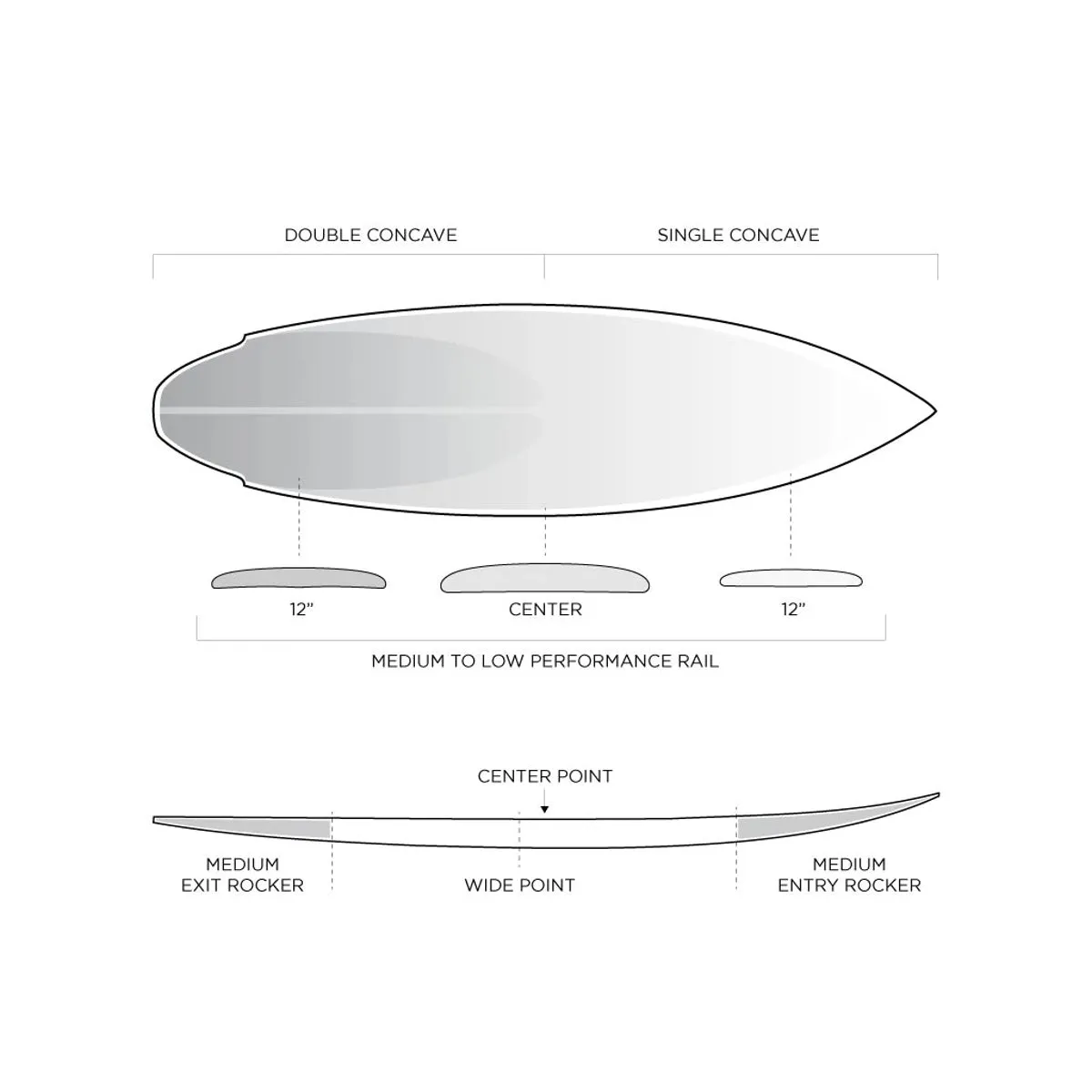 Firewire Slater Designs Flat Earth 5'11 - Futures
