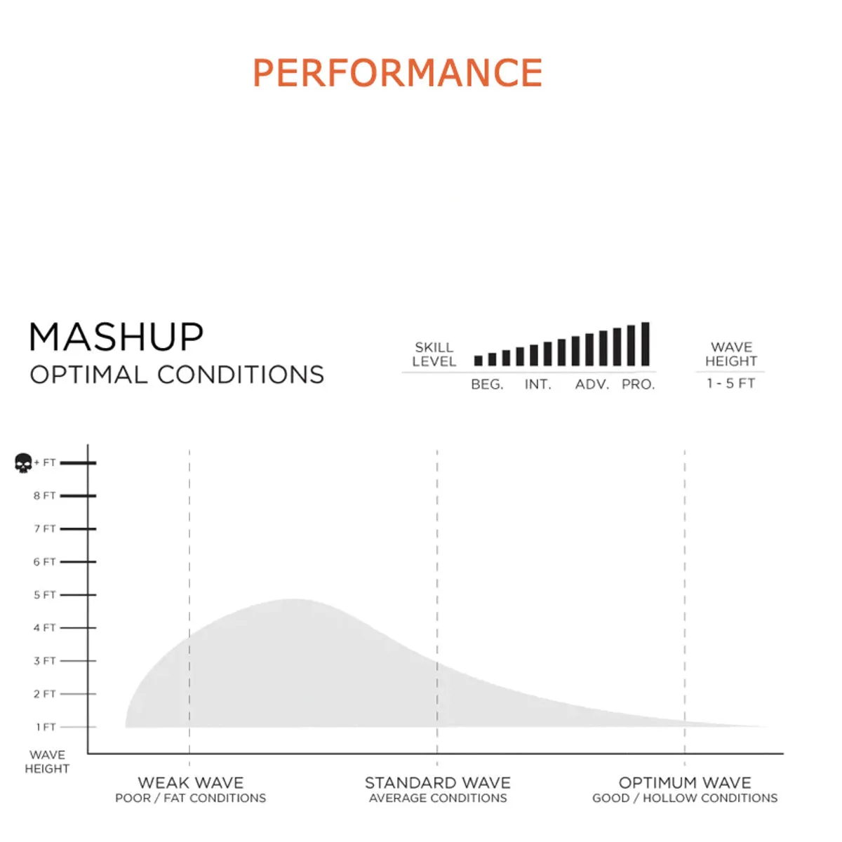 Firewire The Mashup 5'9 HE - Futures Fins