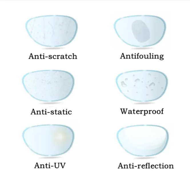 Kocolior Progressive Vision Anti Blue Light Anti Fog Clear Lenses
